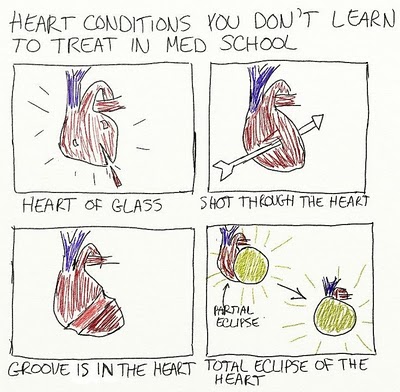 Heart conditions